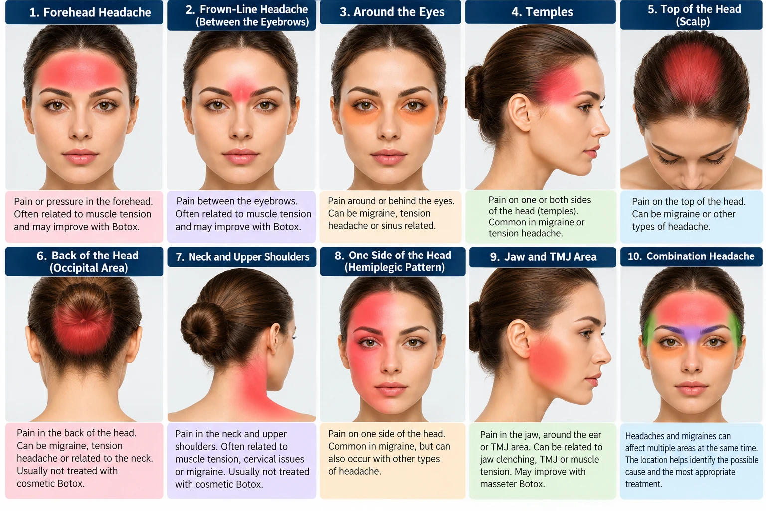 Illustrated guide to ten headache and migraine pain regions including forehead, frown lines, eyes, temples, scalp, occipital area, neck, one-sided pain, jaw, and combination patterns